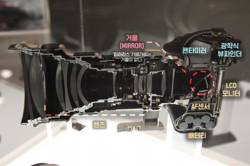 DSLR과 미러리스 카메라의 내부 구조