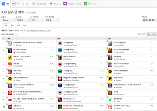 6월 2일 다운로드 기준 iOS 상위 앱 순위 1-10위(출처=앱애니)