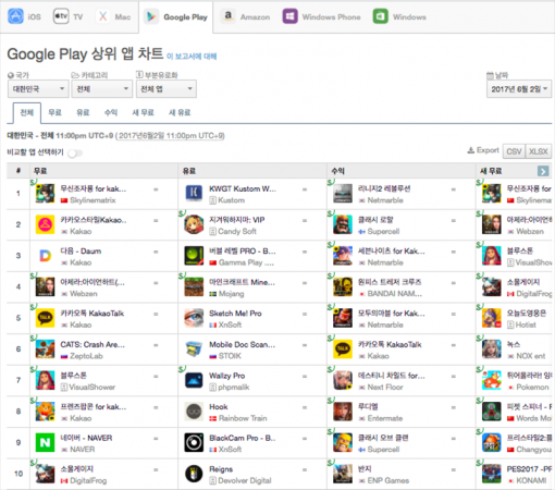 6월 2일 다운로드 기준 구글 플레이 상위 앱 순위(출처=앱애니)