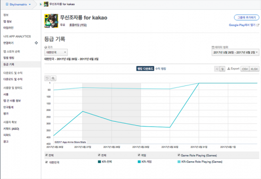 무신조자룡 for kakao 다운로드 기준 순위 변동(출처=앱애니)