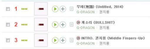 사진=멜론 실시간 차트 캡처