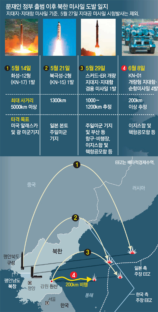 “북핵, 창의적으로 해결해야”… 외교안보 라인은 아직도 미정