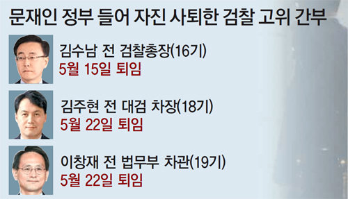 ‘박영선 리스트’ 12명중 10명 밀려나