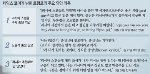 사진=동아일보 자료사진