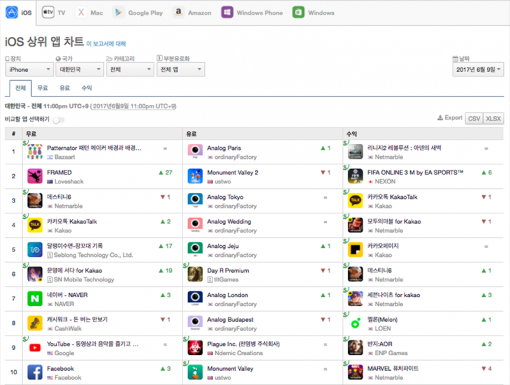 6월 9일 다운로드 기준 iOS 상위 앱 순위 1-10위(출처=앱애니)