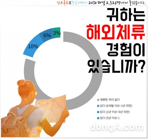 그래픽=인크루트 제공