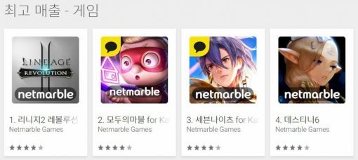 14일 구글 플레이 최고매출 순위(출처=게임동아)