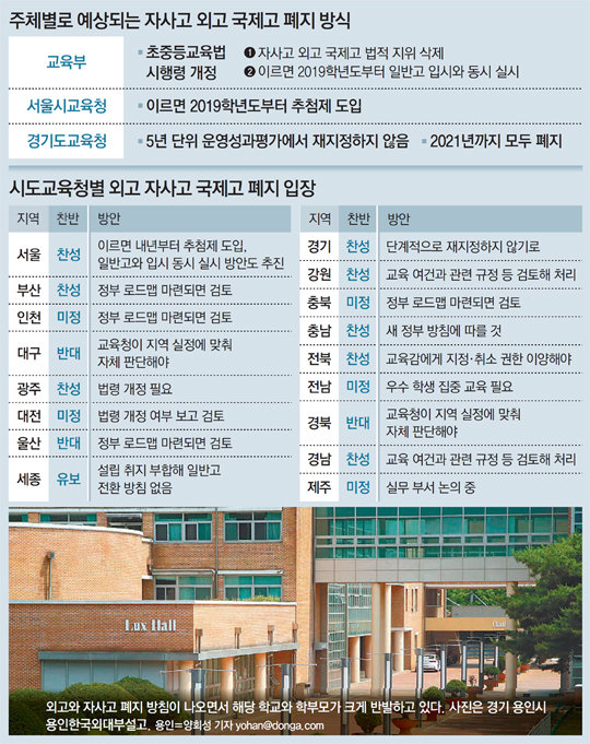 서울교육청 “자사고-외고 법적 근거 없애는 방안 요청”