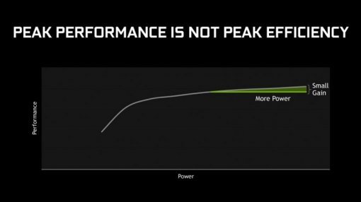 맥스-큐는 그래픽 프로세서의 전력과 성능 사이의 효율을 강조한다.(출처=IT동아)