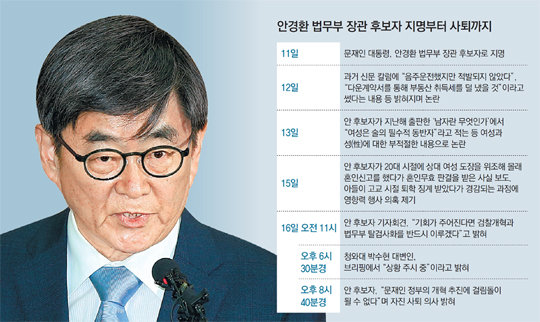 ‘허위혼인’ 검증 진실게임… 안경환 “일주일전 알렸다” 청와대 “몰랐다”