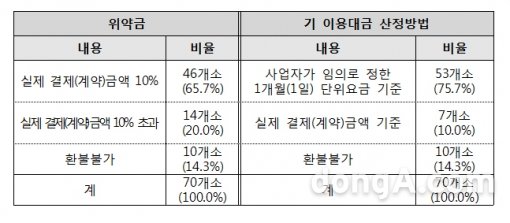 그래픽=한국소비자원 제공