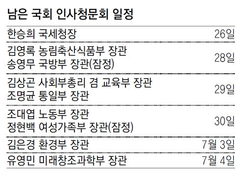 한국당 “송영무-김상곤-조대엽, 비리 新3종세트”… 더 꼬이는 인사 정국