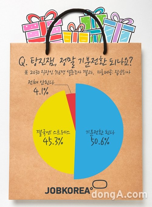 그래픽=잡코리아 제공