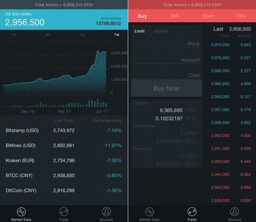 <가상화폐 거래소 코빗>(출처=IT동아)