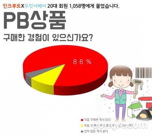 그래픽=인크루트 제공