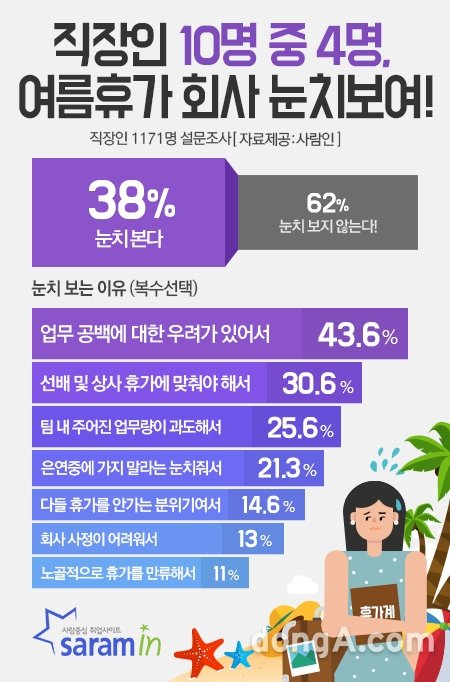 그래픽=사람인 제공