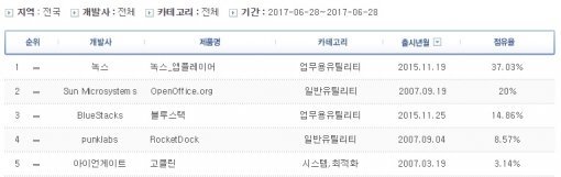 PC방 유틸리티 사용 비율 (출처=게임트릭스)