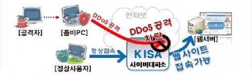 사이버 대피소(출처=IT동아)