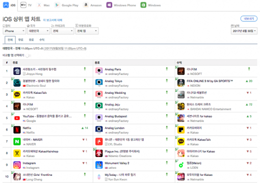 6월 30일 다운로드 기준 iOS 상위 앱 순위 1-10위(출처=앱애니)