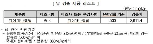 도표=한국소비자원 제공