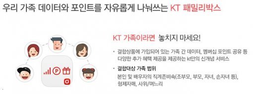 KT는 가족끼리만 패밀리박스 서비스를 통해 데이터량 공유가 가능하다(출처=IT동아)