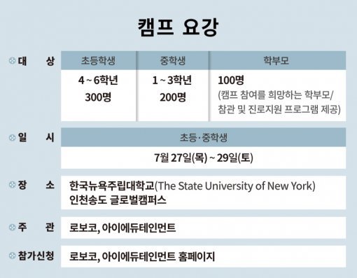 한국뉴욕주립대학교 로봇코딩 영어캠프 요강