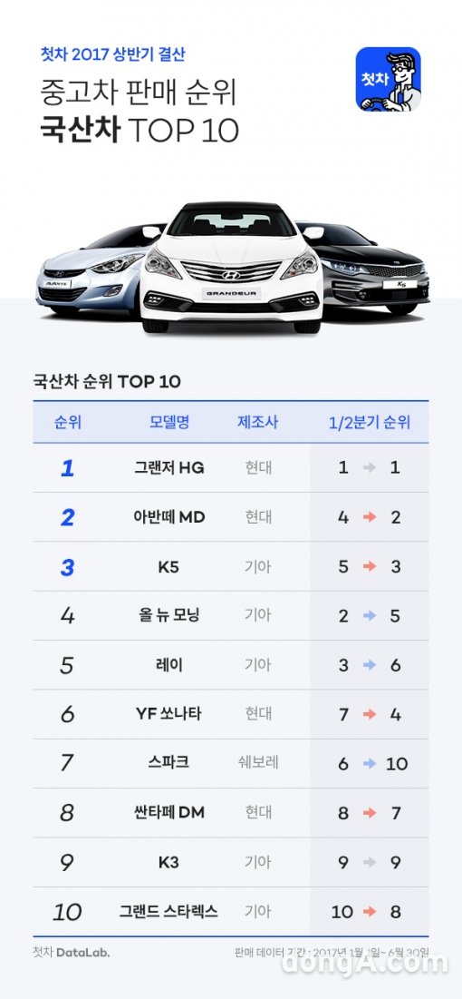 그래픽=첫차 제공