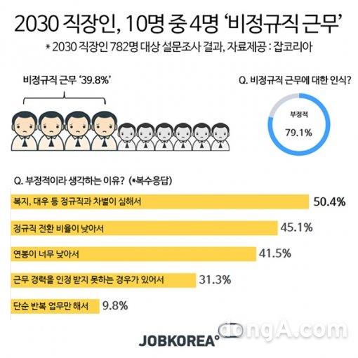 그래픽=잡코리아 제공