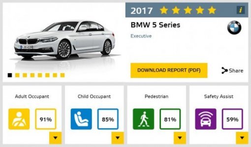 BMW 신형 5시리즈의 충돌시험 점수