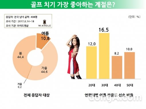그래픽=와이드앵글 제공