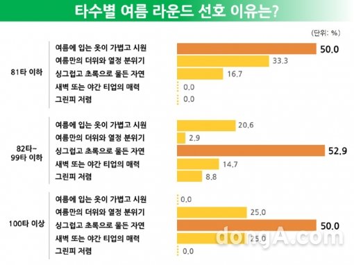 그래픽=와이드앵글 제공