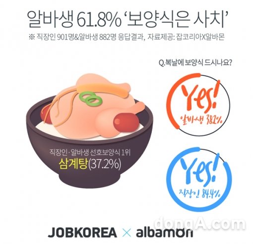 그래픽=잡코리아-알바몬 제공