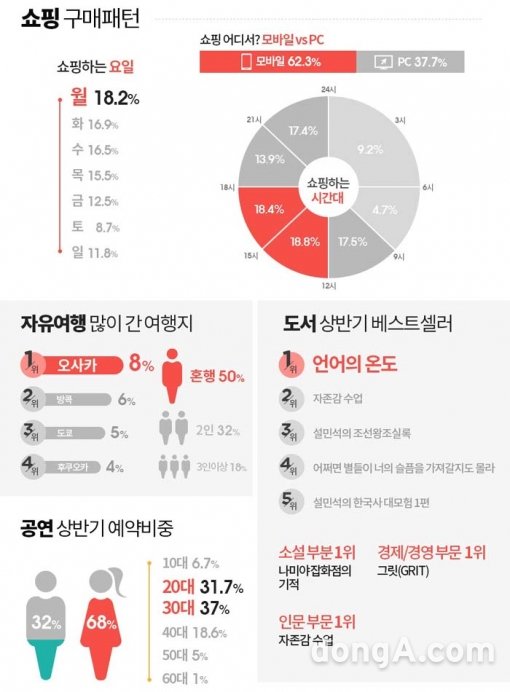 그래픽=인터파크 제공