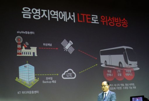 스카이라이프 LTE TV(SLT)의 기본 원리(출처=IT동아)