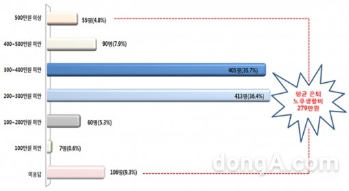 그래픽=잡서치 제공