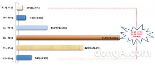 그래픽=잡서치 제공