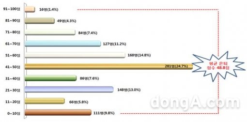그래픽=잡서치 제공