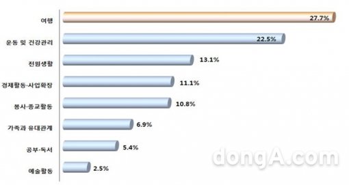 그래픽=잡서치 제공