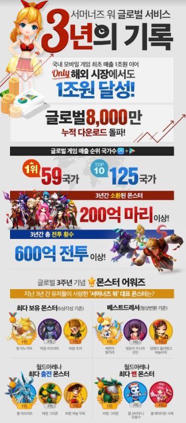 서머너즈워 3주년 기록