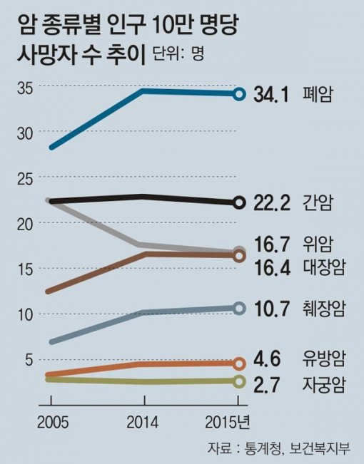 그래픽=동아일보 DB