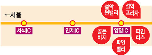 동서고속도로 노선과 주요 골프장