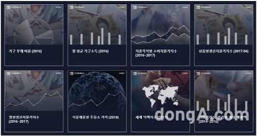 ▲ 데이터시각화 서비스 ‘데이터플래닛’의 다양한 차트 구성