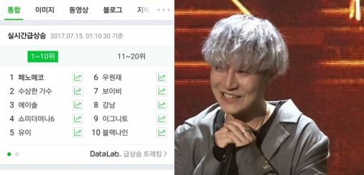 페노메코 인스타그램, Mnet ‘쇼미더머니6‘ 방송 캡처