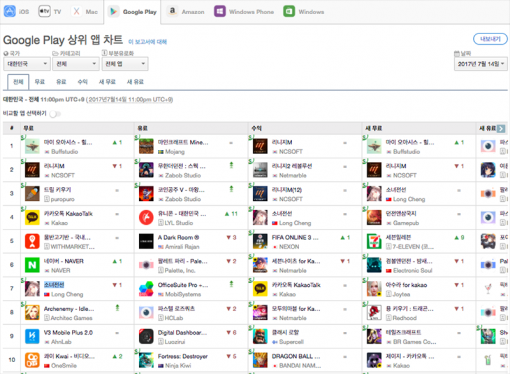 7월 14일 다운로드 기준 구글 플레이 상위 앱 순위 1-10위(출처=앱애니)