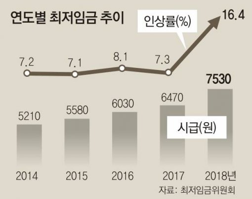 그래픽=동아일보 DB