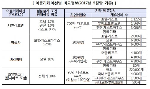 그래픽=한국소비자원 제공