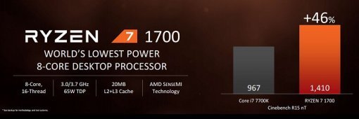 고성능을 발휘하는 AMD 라이젠7 프로세서를 탑재했다(출처=IT동아)