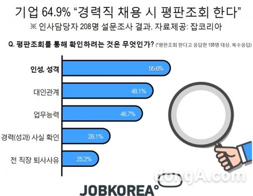 그래픽=잡코리아 제공