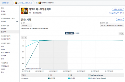 레고 퀘스트앤콜렉트 다운로드 기준 순위 변동(출처=앱애니)