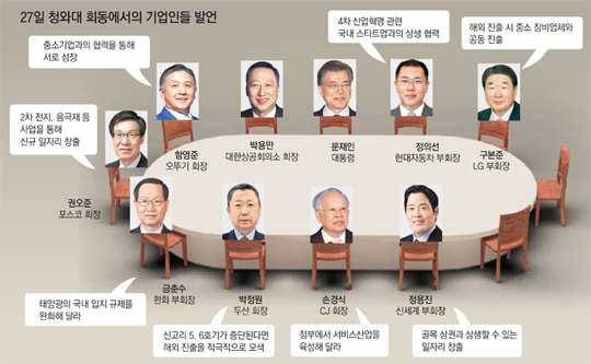 박정원 두산 회장 “원전 중단땐 중공업 매출 타격” 문재인 대통령 “해외진출 적극 지원할것”